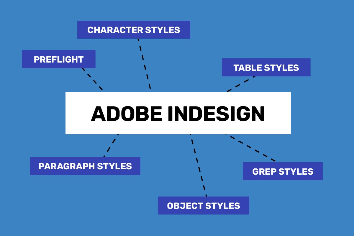 Avancerede Funktioner I Indesign