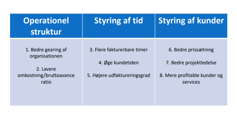 8 måder til at forbedre bureauets finansielle performance